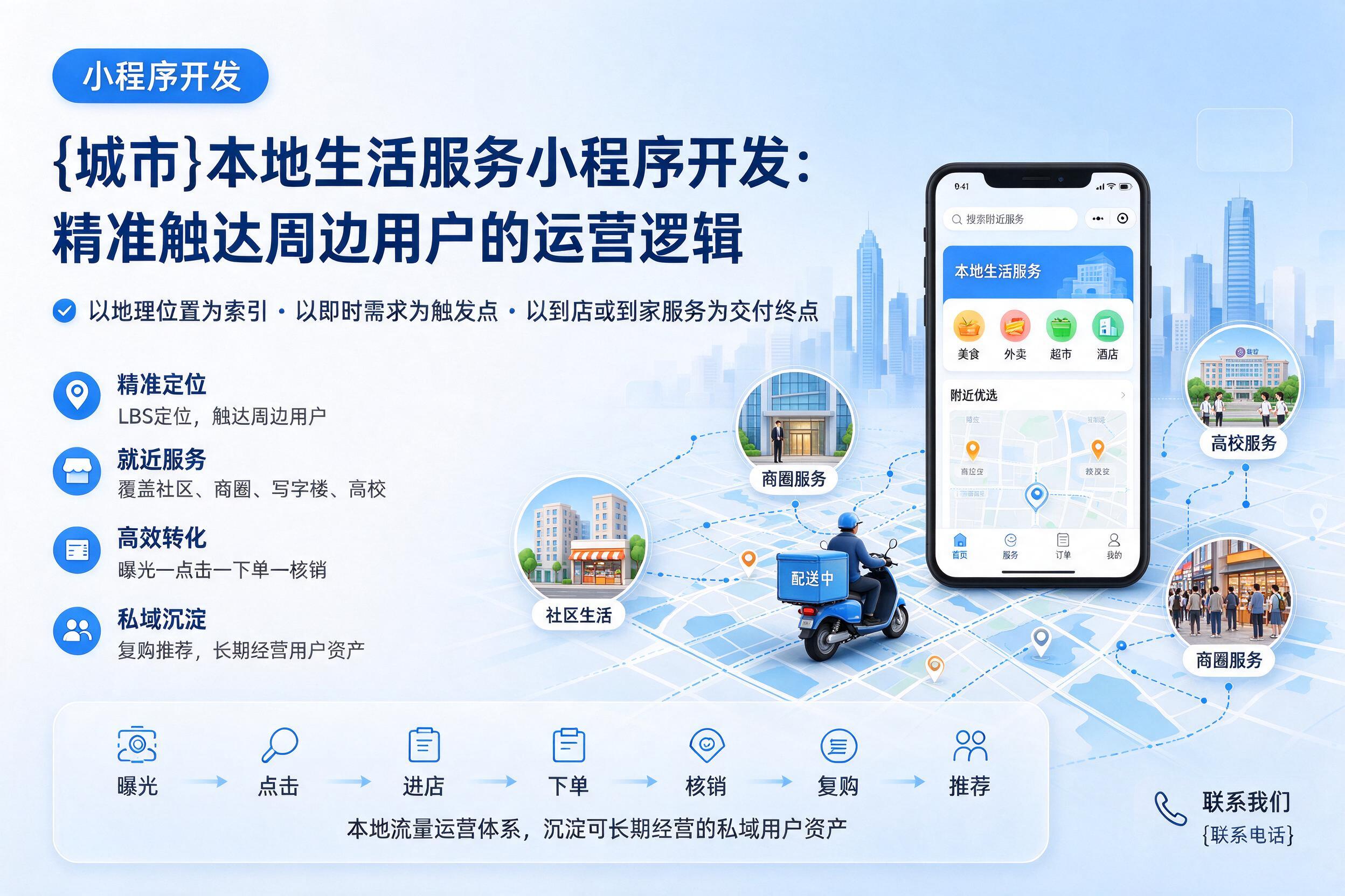 交城本地生活服务小程序开发：精准触达周边用户的运营逻辑
